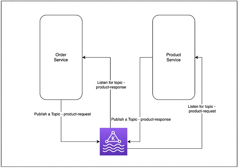Let’s start with a little diagram of what we are going to do