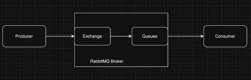 diagram 1.1