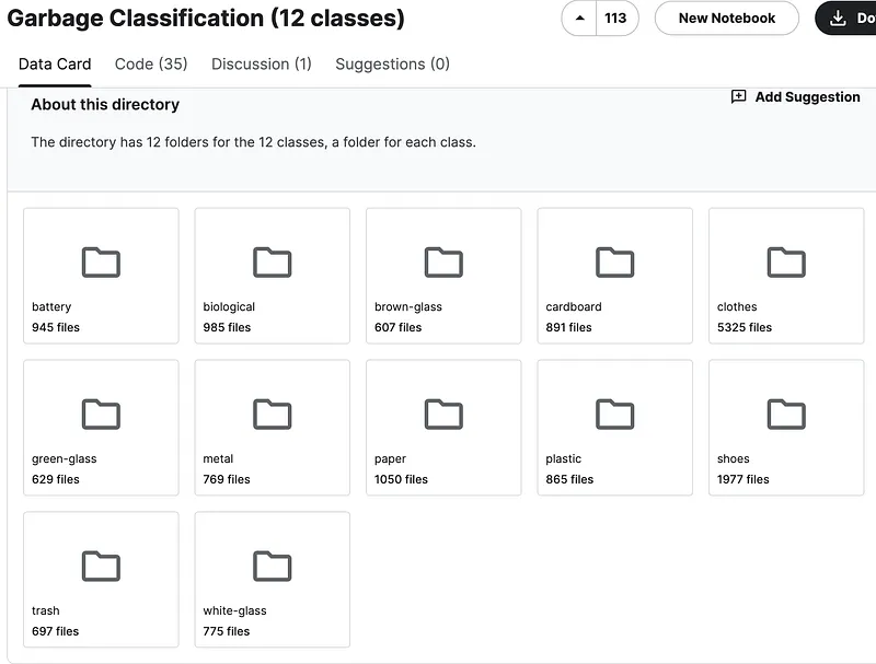 In this dataset we have images for 12 different classes of waste items