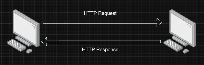 Fundamentals of backend engineering — HTTP — figure 1