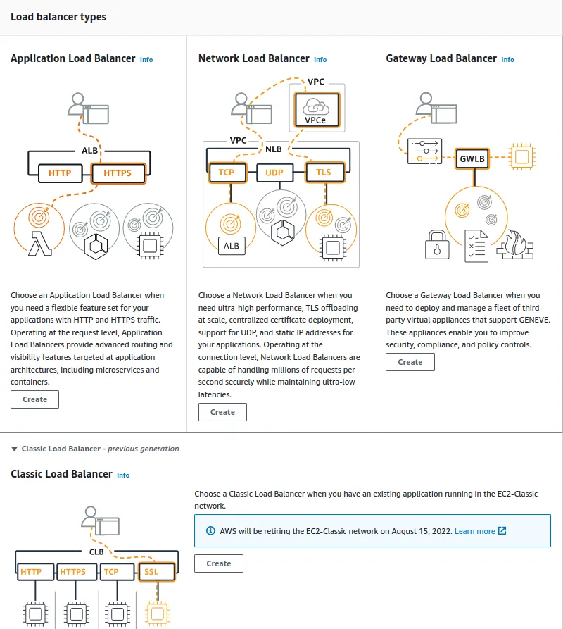 AWS Certified Solution Architect — ELB — figure 2
