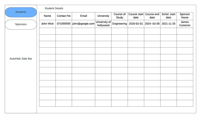 Student Page View