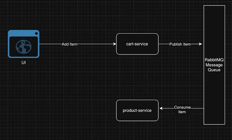 diagram 1.2
