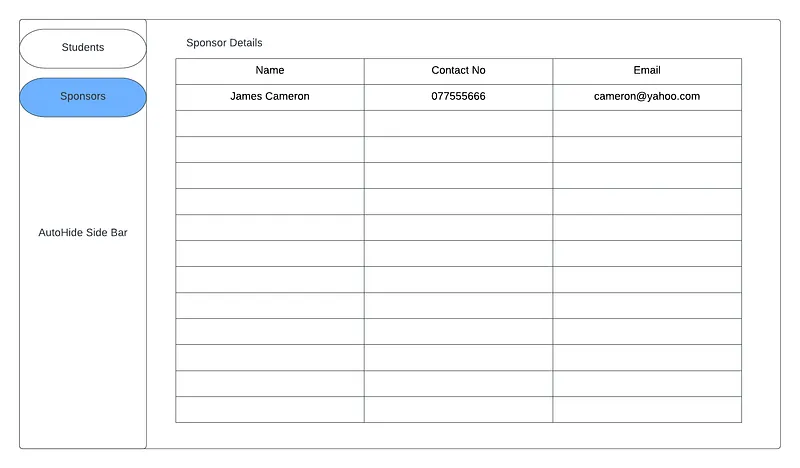 Sponsor Page view