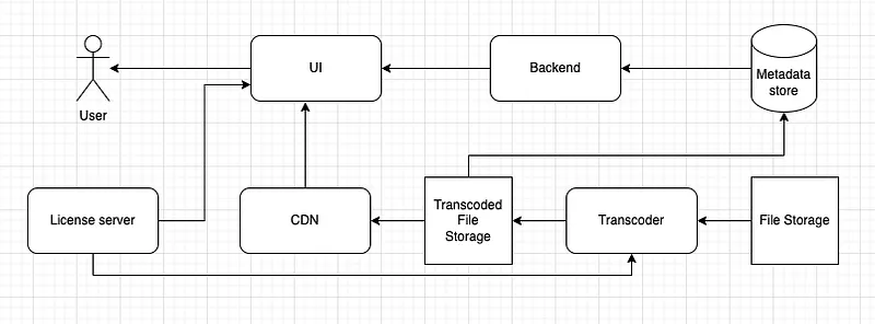 Now the final diagram would be something like this