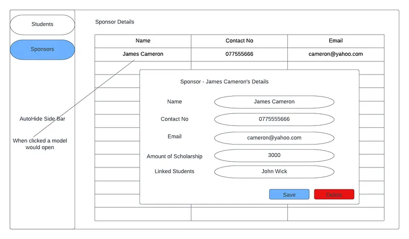 Modal popup for details
